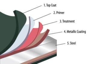 metal and steel paint breakdown layers