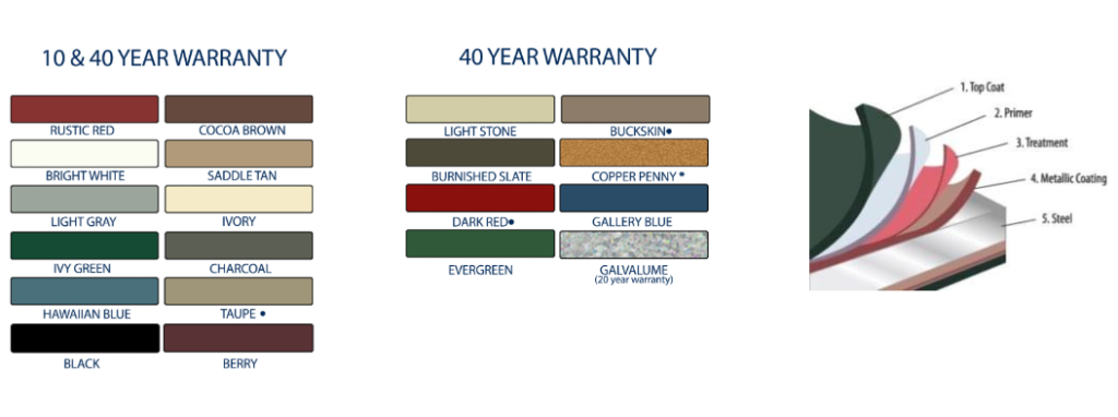 Pioneer Metals Paint Options