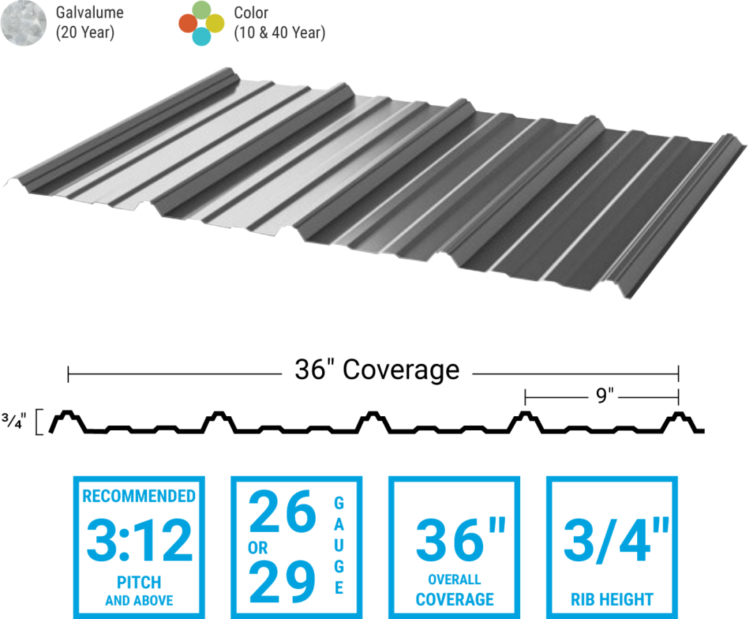 Domtek Low Rib Low Rib AG Panel – Pioneer Metals