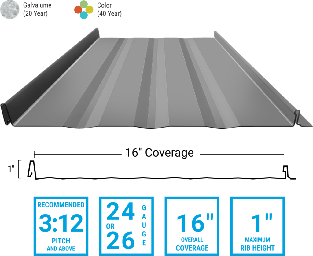 Panel: Standing Seam