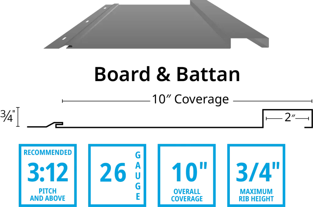 Standing seam board battan profile